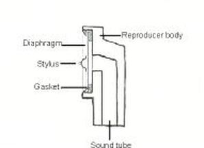 THE REPRODUCER AND SOUND BOX 